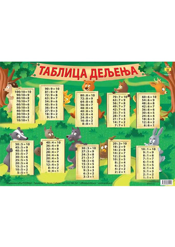 Tablica deljenja /Poster